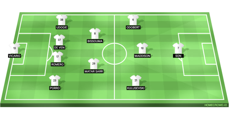 Tottenham Hotspur Line Up