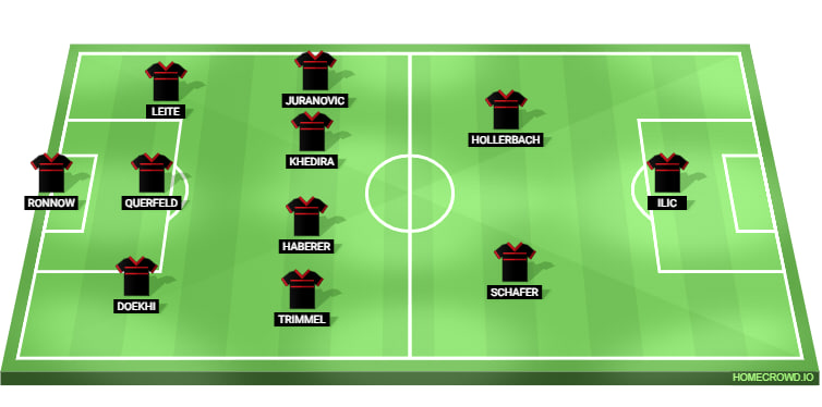 Union Berlin Line Up