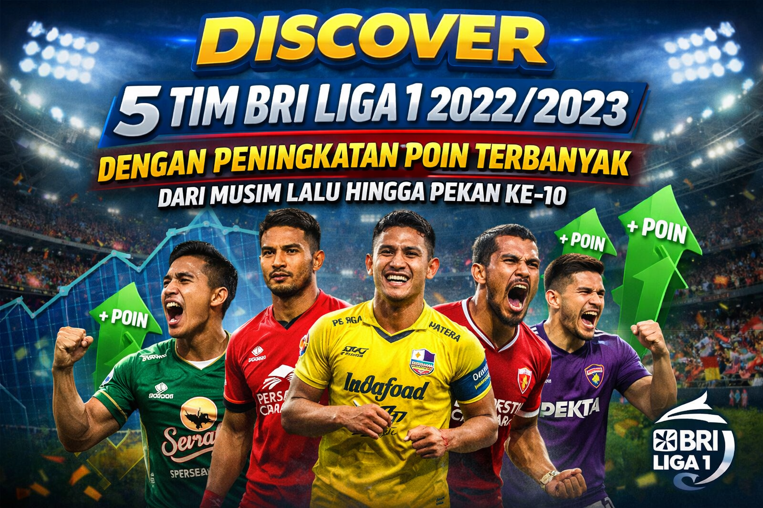 5 Tim BRI Liga 1 2022/2023 dengan Peningkatan Poin Terbanyak dari Musim Lalu hingga Pekan ke-10