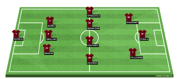 AS Roma Line Up 