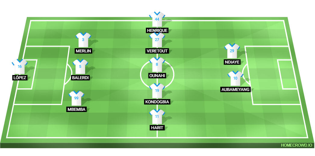 Marseille Line Up