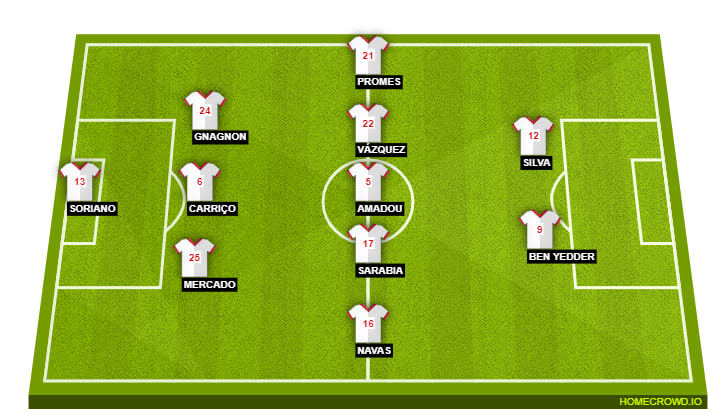 Sevilla Line Up