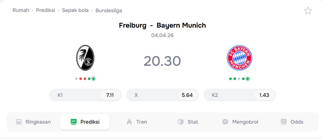 Prediksi Freiburg vs Bayern Munich: Duel di Schwarzwald