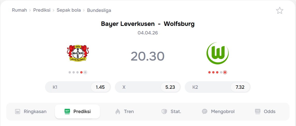 Prediksi Bayer Leverkusen vs Wolfsburg Duel Klasemen Berbeda
